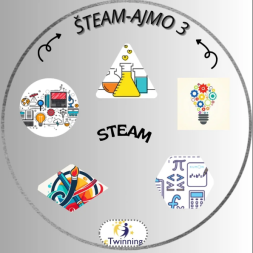 ŠTEAM-ajmo3: Interdisciplinarni projekt koji spaja STEM i umjetnost