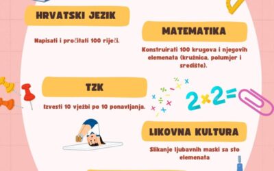 Obilježen 100. dan škole uz kreativne i zabavne aktivnosti