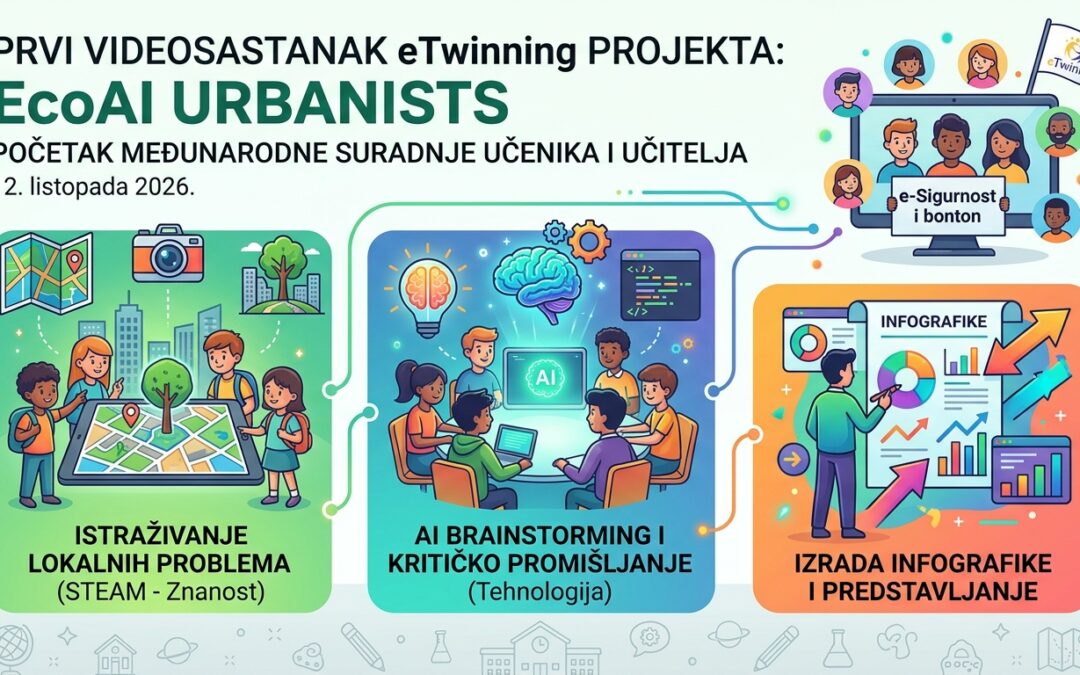 ODRŽAN PRVI MEĐUNARODNI VIDEO SASTANAK U SKLOPU ETWINNING PROJEKTA