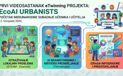 ODRŽAN PRVI MEĐUNARODNI VIDEO SASTANAK U SKLOPU ETWINNING PROJEKTA